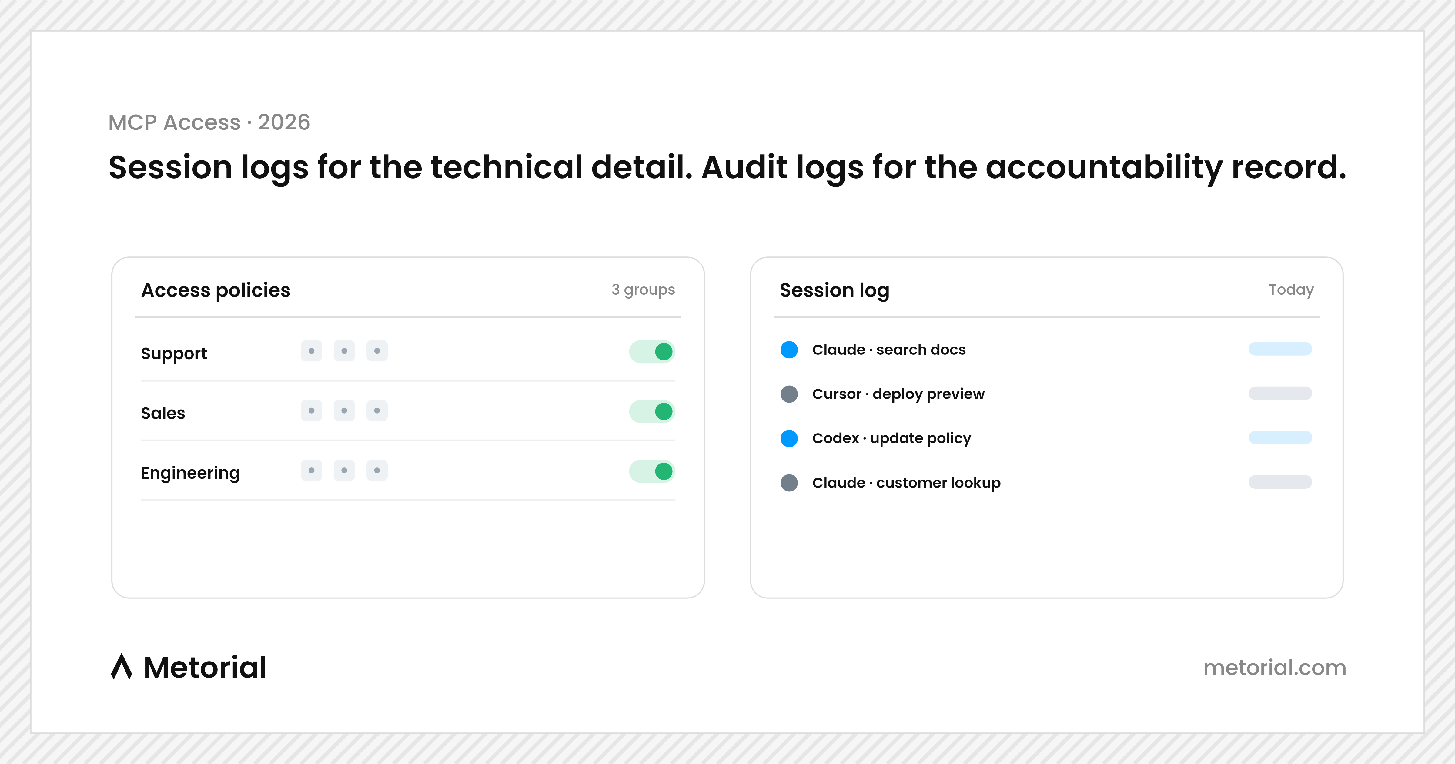 A simplified illustration of an access policy list next to a session log list, in the same visual style as the rest of the post