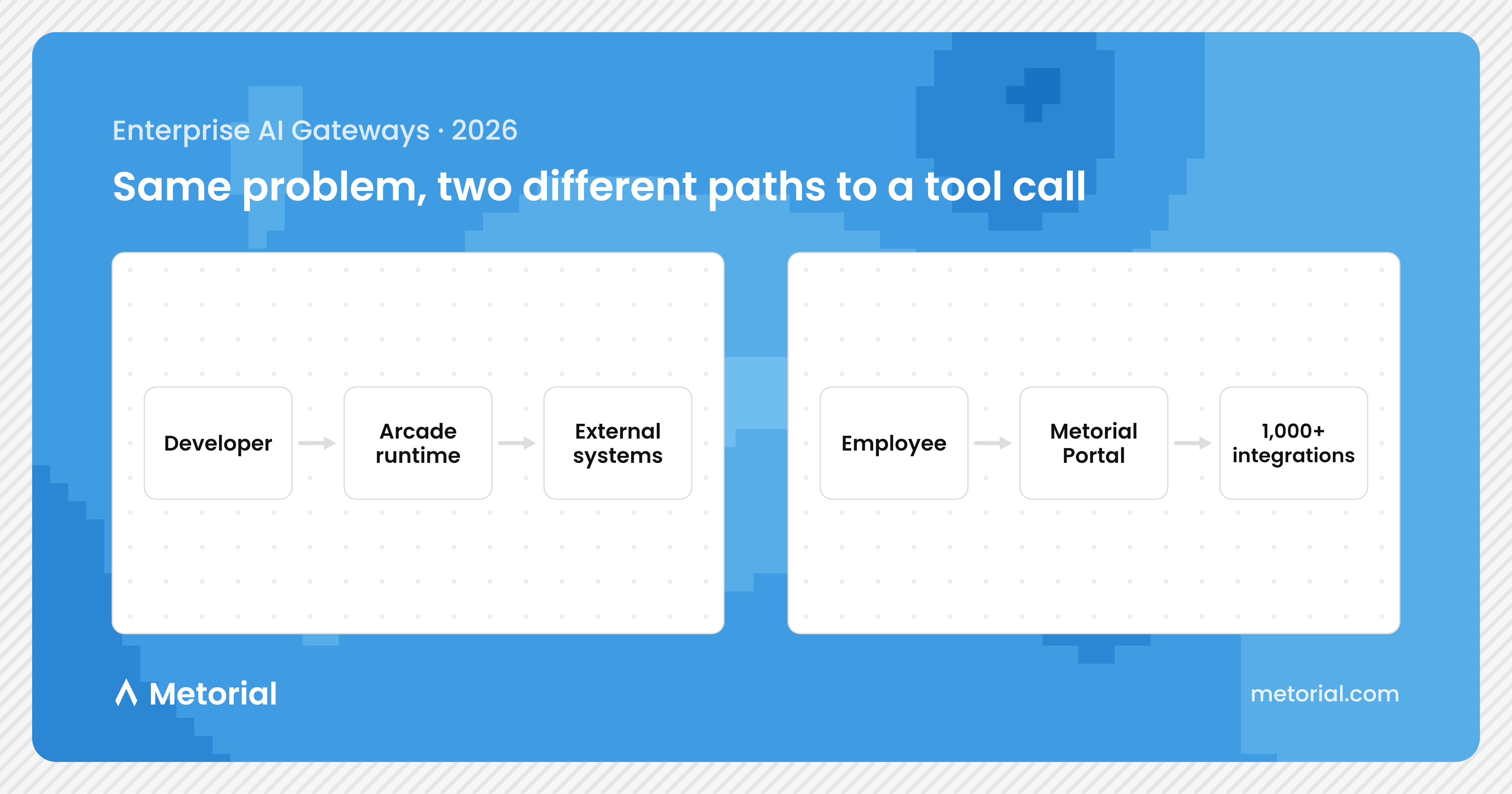 How Metorial and Arcade.dev sit between agents and the systems they act on