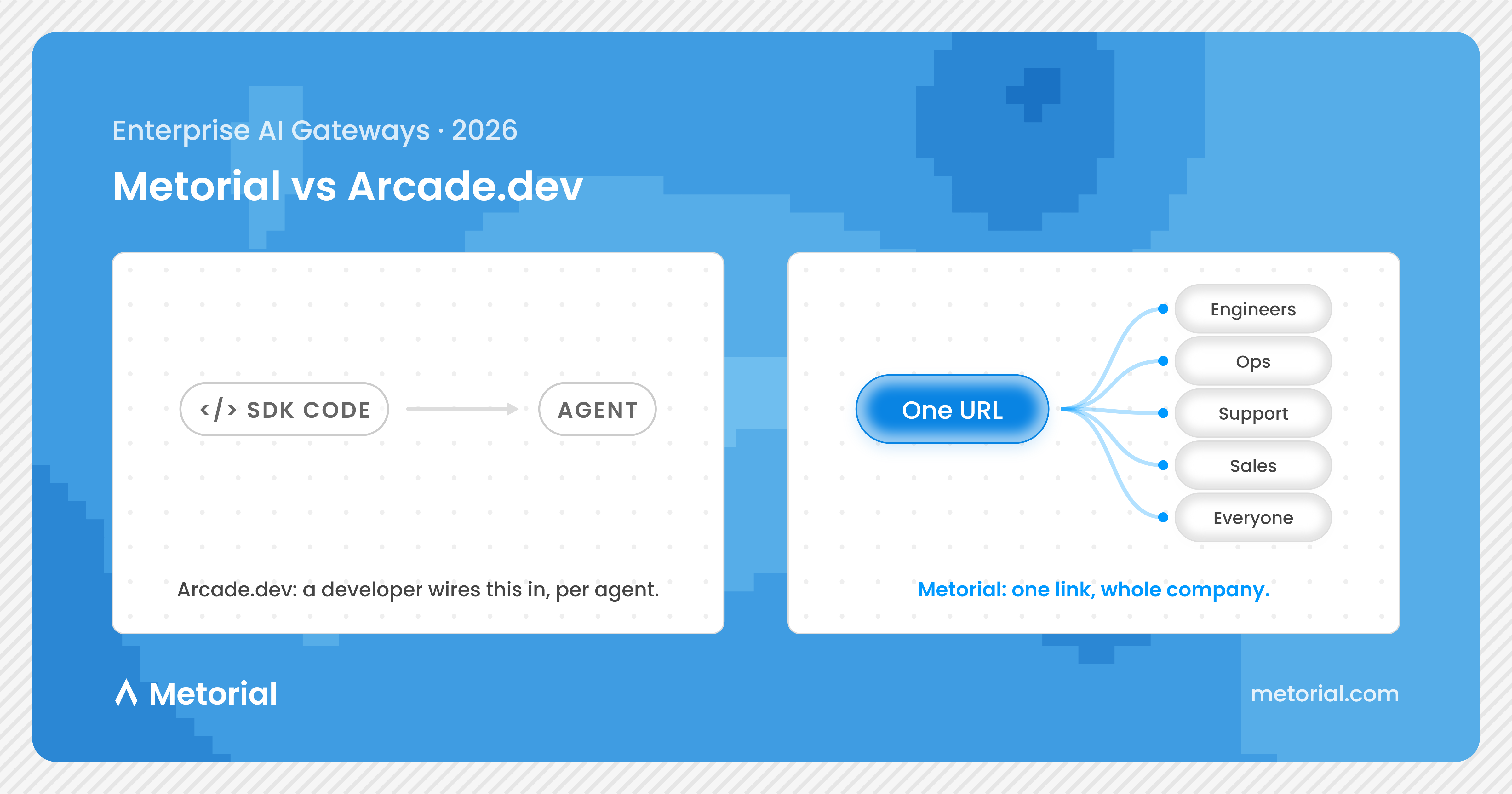 Metorial vs Arcade.dev: two AI agent gateways compared for your agent rollout