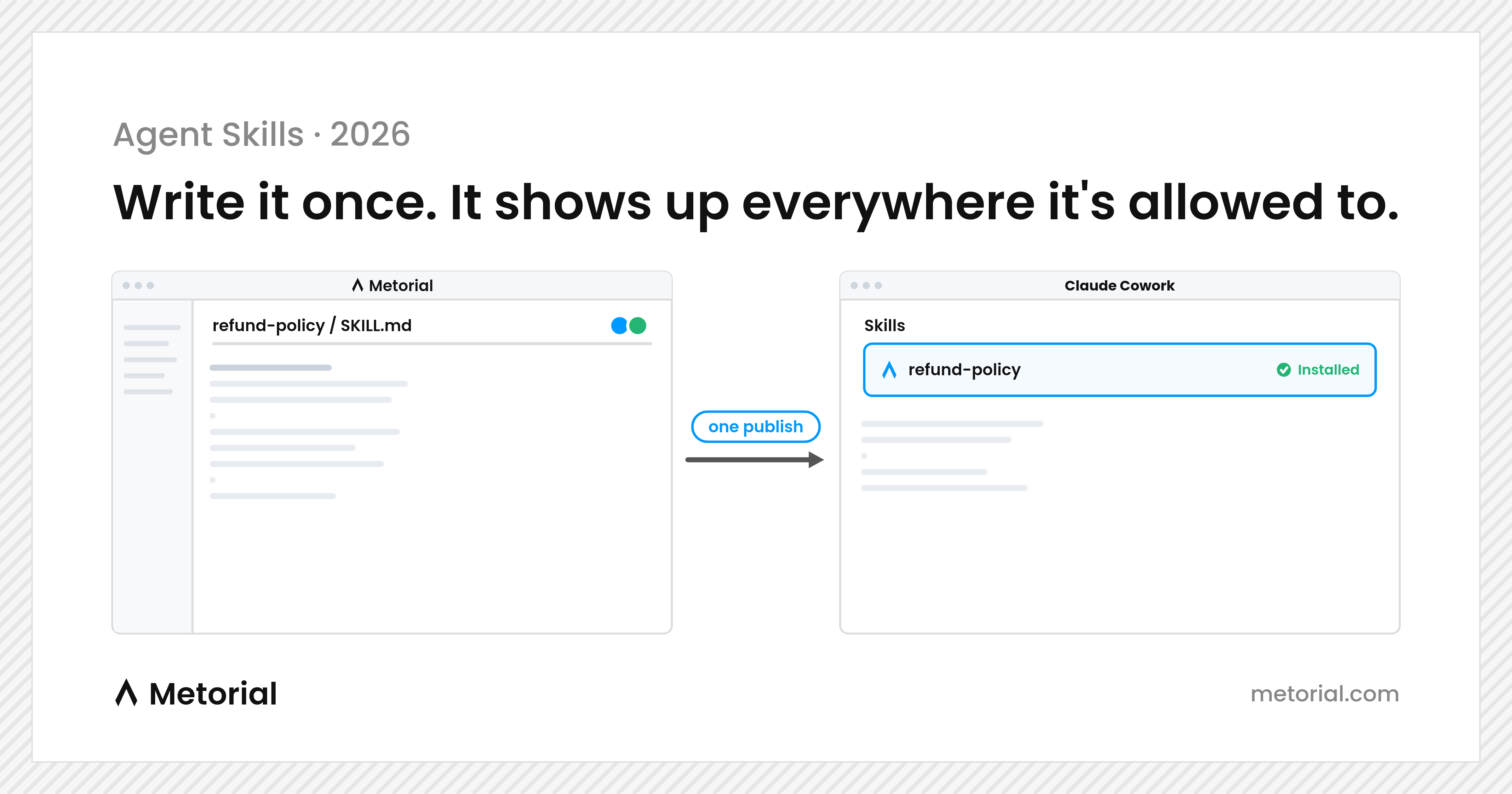 Skill sharing for AI agents: writing a skill once and having it show up everywhere it's allowed to
