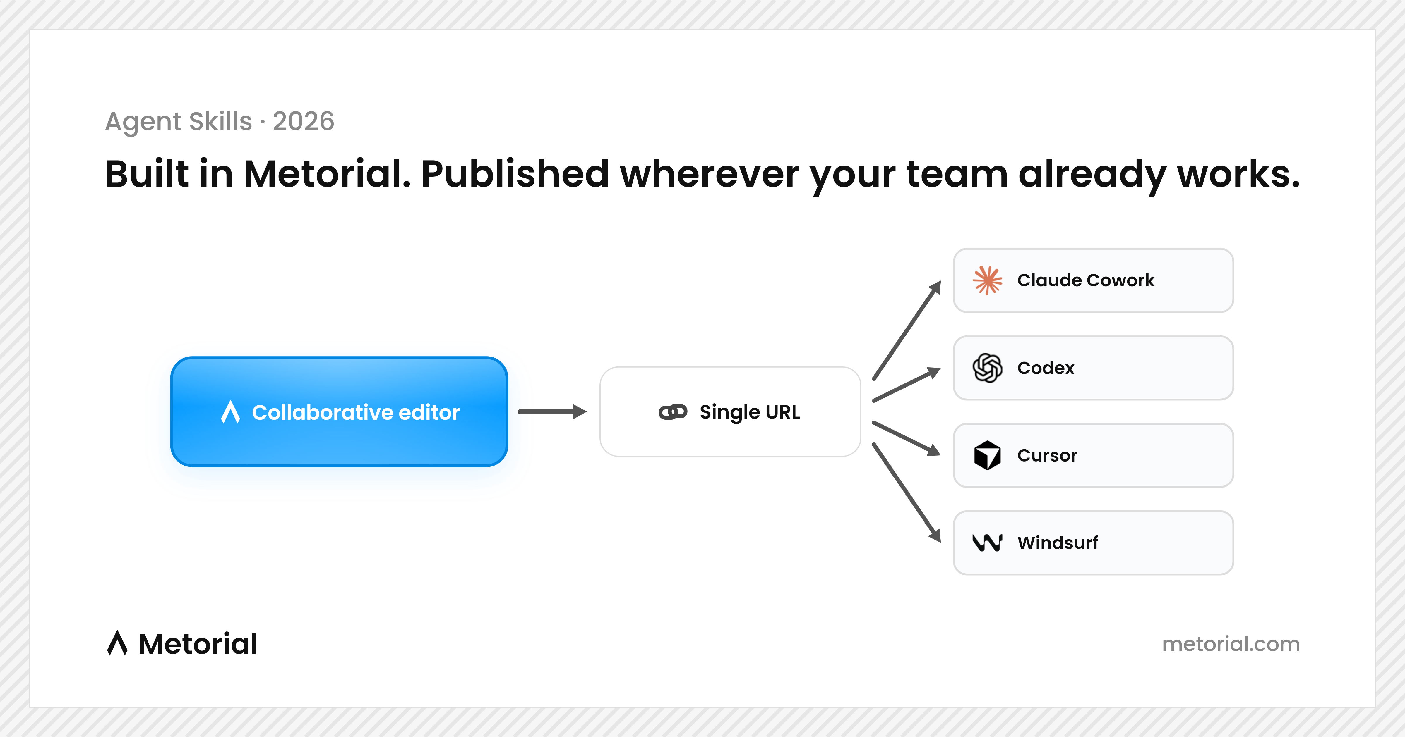 Exporting a company's skill catalog as a marketplace on GitHub, GitLab, Bitbucket, or Azure DevOps