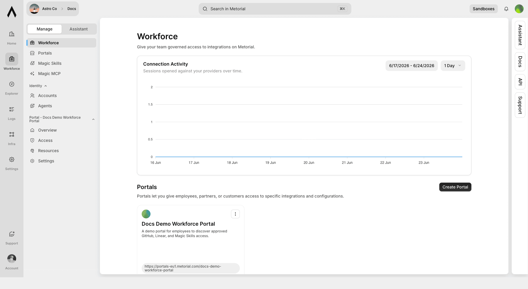 Workforce dashboard